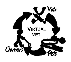 VIRTUAL VET VETS PETS OWNERS