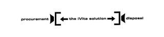 PROCUREMENT THE IVITA SOLUTION DISPOSAL