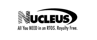 NUCLEUS ALL YOU NEED IN AN RTOS. ROYALTY FREE.