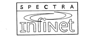 SPECTRA INFINET