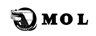 MOL MITSUI O.S.K. LINES