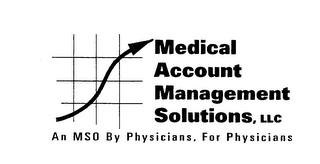 MEDICAL ACCOUNT MANAGEMENT SOLUTIONS, LLC AN MSO BY PHYSICIANS, FOR PHYSICIANS