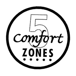 5 COMFORT ZONES