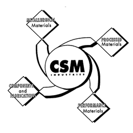 CSM INDUSTRIES METALLURGICAL MATERIALS PROCESSED MATERIALS PERFORMANCE MATERIALS COMPONENTS AND FABRICATIONS