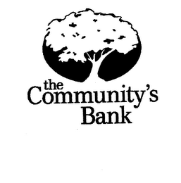 THE COMMUNITY'S BANK