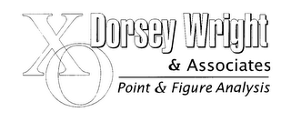 XO DORSEY WRIGHT & ASSOCIATES POINT & FIGURE ANALYSIS