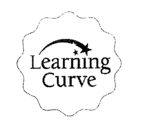 LEARNING CURVE