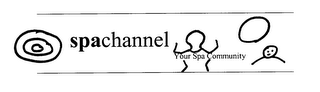 SPACHANNEL YOUR SPA COMMUNITY