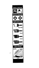 WATER SOLVENT INTERIOR EXTERIOR APPLICATION USE DRY WALL WOOD METAL MASONRY GLOSS RANGE FLAT 0-9% 0% 90+%