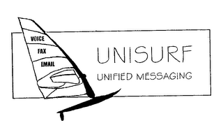 UNISURF UNIFIED MESSAGING VOICE FAX EMAIL