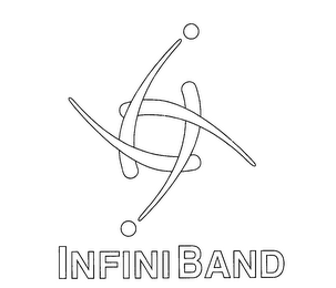 INFINIBAND