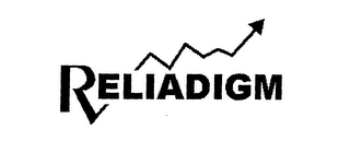 RELIADIGM