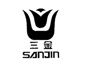 SANJIN