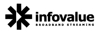 INFOVALUE BROADBAND STREAMING