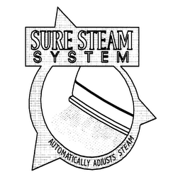 SURE STEAM SYSTEM AUTOMATICALLY ADJUSTS STEAM