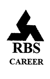 RBS CAREER