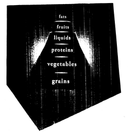 FATS FRUITS LIQUIDS PROTEINS VEGETABLESGRAINS