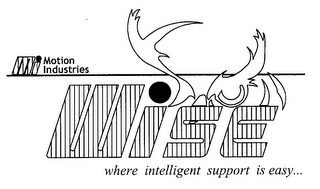 MI MOTION INDUSTRIES WISE WHERE INTELLIGENT SUPPORT IS EASY...