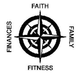 FAITH FAMILY FITNESS FINANCES