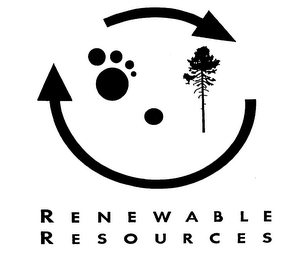 RENEWABLE RESOURCES