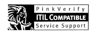 PINKVERIFY ITIL COMPATIBLE SERVICE SUPPORT