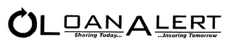 LOAN ALERT