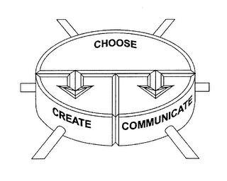 CHOOSE CREATE COMMUNICATE