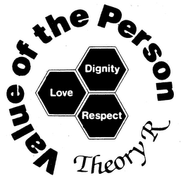 VALUE OF THE PERSON THEORY R LOVE DIGNITY RESPECT