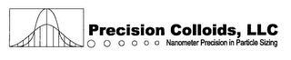 PRECISION COLLOIDS, LLC NANOMETER PRECISION IN PARTICLE SIZING