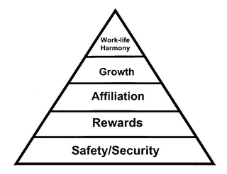 WORK-LIFE HARMONY GROWTH AFFILIATION REWARDS SAFETY/SECURITY