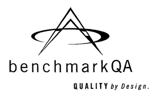 BENCHMARKQA QUALITY BY DESIGN.