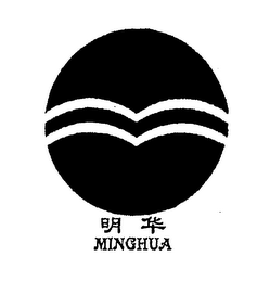 MINGHUA