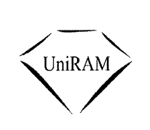 UNIRAM