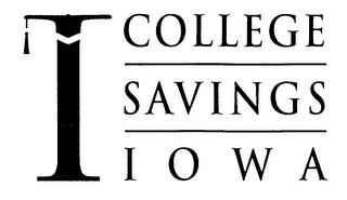 COLLEGE SAVINGS IOWA