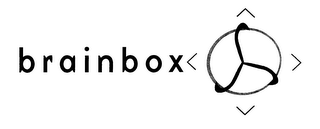 BRAINBOX