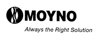 MOYNO ALWAYS THE RIGHT SOLUTION