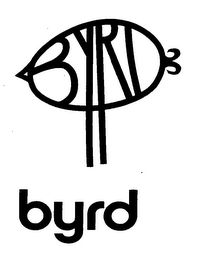 BYRD