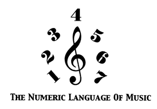 1 2 3 4 5 6 7 THE NUMERIC LANGUAGE OF MUSIC