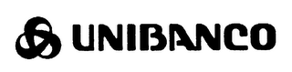 UNIBANCO