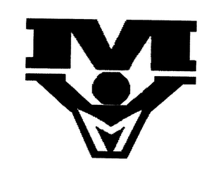 MMI