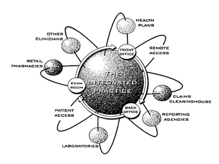 THE INTEGRATED PRACTICE