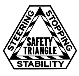 SAFETY TRIANGLE STEERING STOPPING STABILITY