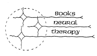 BOOKS NEURAL THERAPY