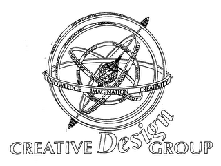 CREATIVE DESIGN GROUP KNOWLEDGE IMAGINATION CREATIVITY