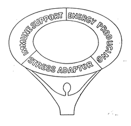 IMMUNE SUPPORT ENERGY PRODUCING STRESS ADAPTORS