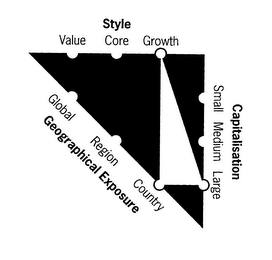 STYLE VALUE CORE GROWTH CAPITALISATION SMALL MEDIUM LARGE GEOGRAPHICAL EXPOSURE GLOBAL REGION COUNTRY