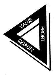 VALUE PROFIT QUALITY