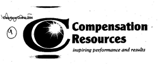 COMPENSATION RESOURCES INSPIRING PERFORMANCE AND RESULTS