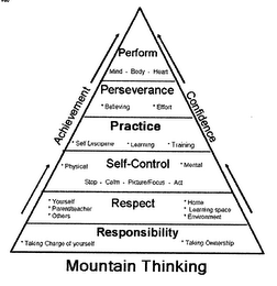 MOUNTAIN THINKING ACHIEVEMENT CONFIDENCE