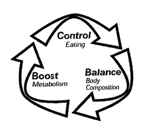 CONTROL EATING BALANCE BODY COMPOSITION BOOST METABOLISM